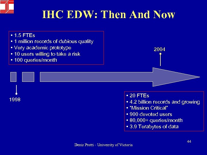 IHC EDW: Then And Now • 1. 5 FTEs • 1 million records of