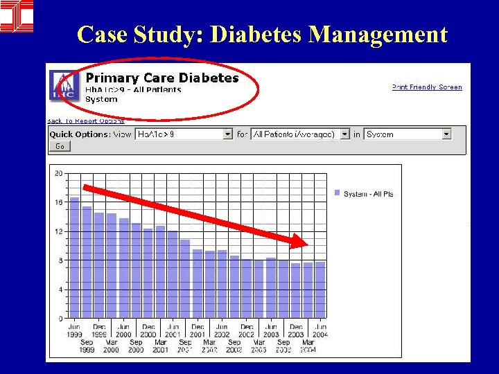 Case Study: Diabetes Management Denis Protti - University of Victoria 48 