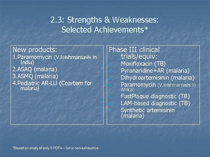 2. 3: Strengths & Weaknesses: Selected Achievements* New products: 1. Paramomycin (V. leishmaniasis in