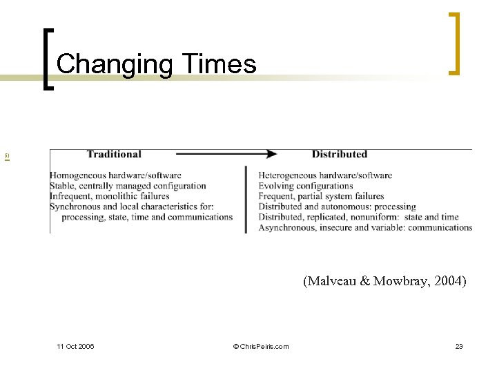 Changing Times [i] (Malveau & Mowbray, 2004) 11 Oct 2006 © Chris. Peiris. com