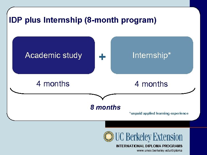 IDP plus Internship (8 -month program) Academic study + Internship* 4 months 8 months