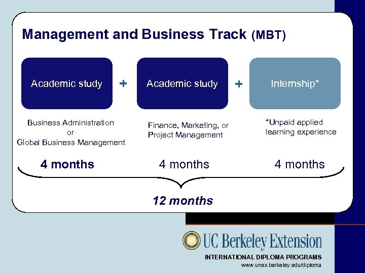 Management and Business Track (MBT) Academic study + Business Administration or Global Business Management