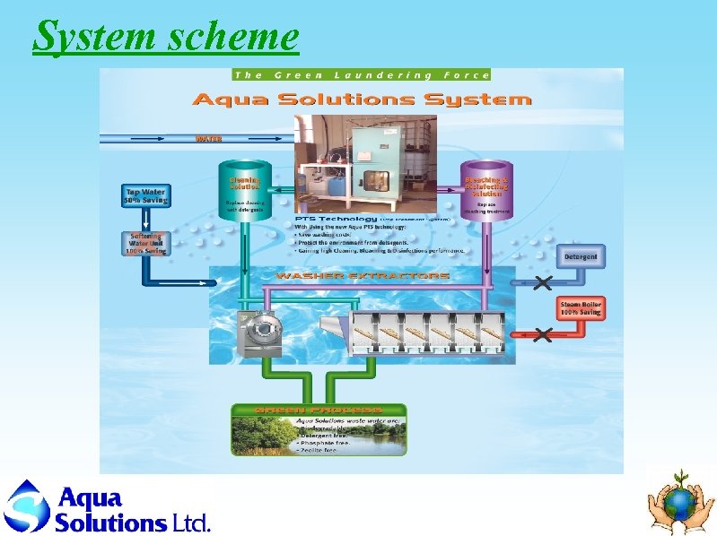 System scheme 