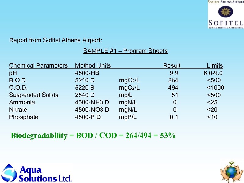  Report from Sofitel Athens Airport: SAMPLE #1 – Program Sheets Chemical Parameters p.