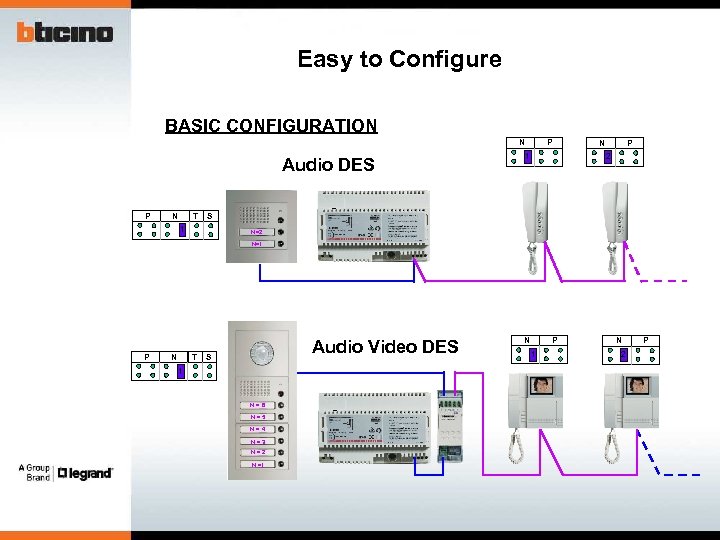 Easy to Configure BASIC CONFIGURATION N Audio DES P N T P N P