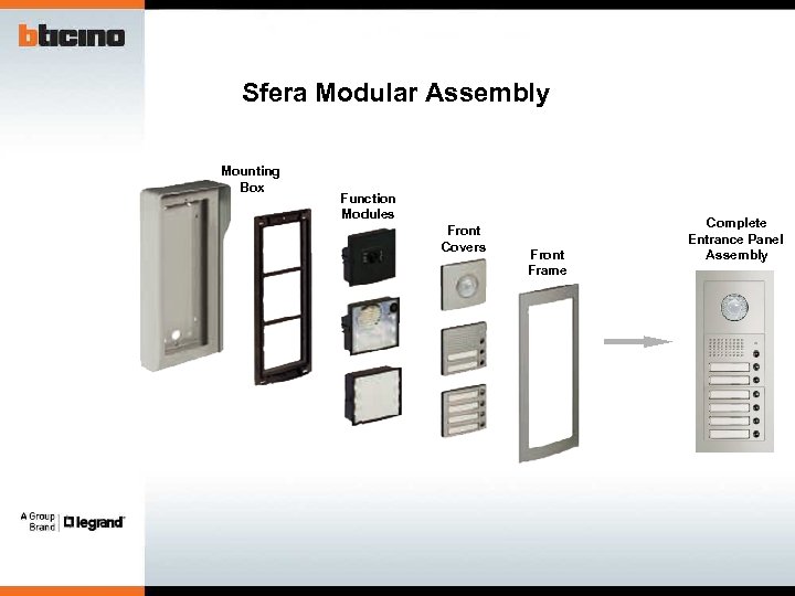 Sfera Modular Assembly Mounting Box Function Modules Front Covers Front Frame Complete Entrance Panel