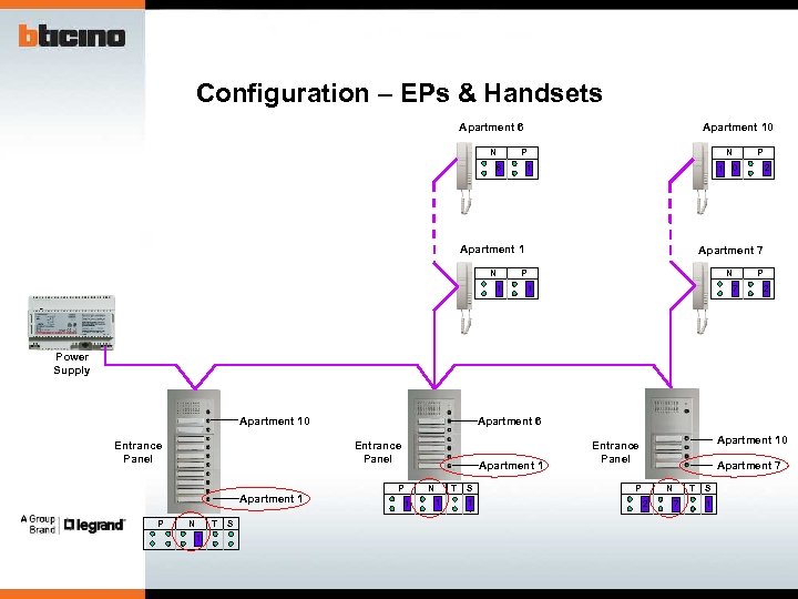 Configuration – EPs & Handsets Apartment 6 N Apartment 10 P N 1 6