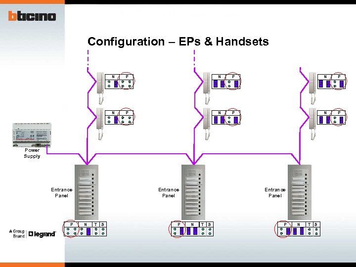 Configuration – EPs & Handsets N P N 1 2 N P P 2