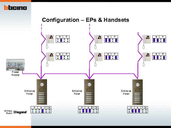 Configuration – EPs & Handsets N P N 1 2 N P P 2