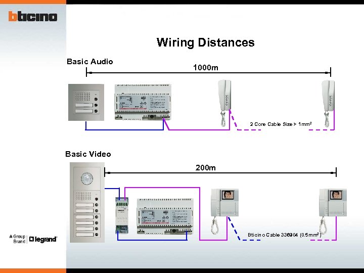 Wiring Distances Basic Audio 1000 m 2 Core Cable Size > 1 mm 2