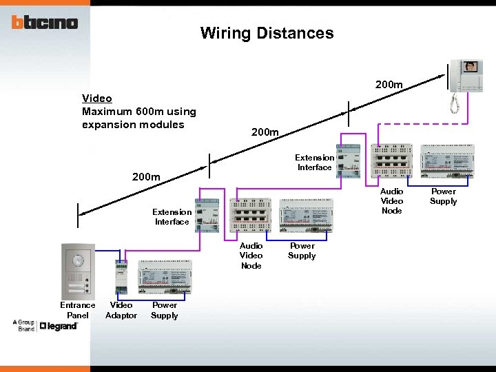 Wiring Distances 200 m Video Maximum 600 m using expansion modules 200 m Extension