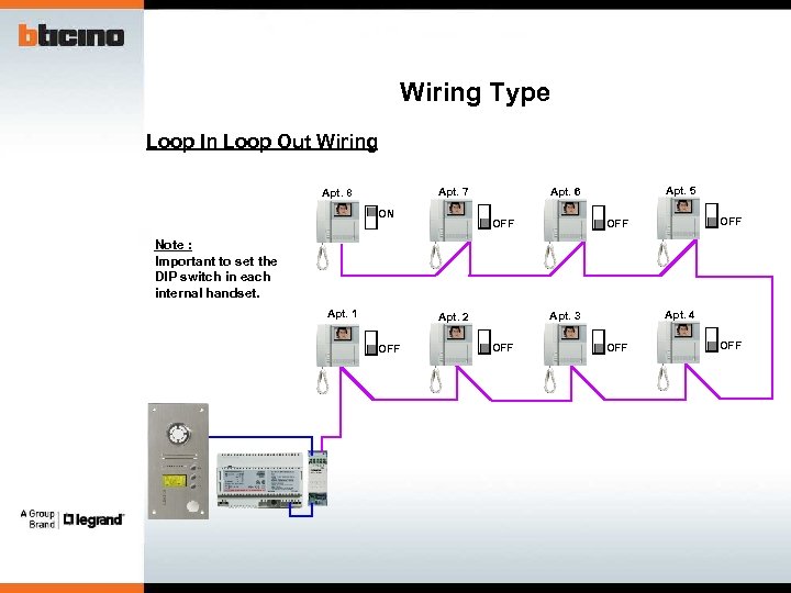 Wiring Type Loop In Loop Out Wiring ON Apt. 5 Apt. 6 Apt. 7