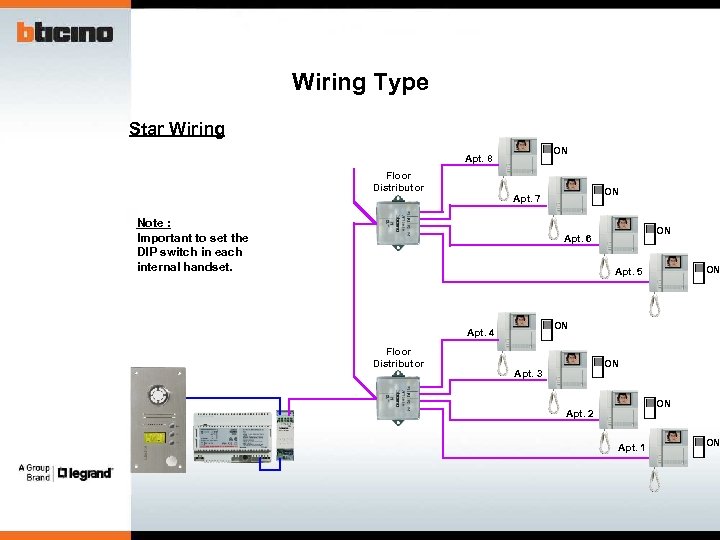 Wiring Type Star Wiring ON Apt. 8 Floor Distributor ON Apt. 7 Note :