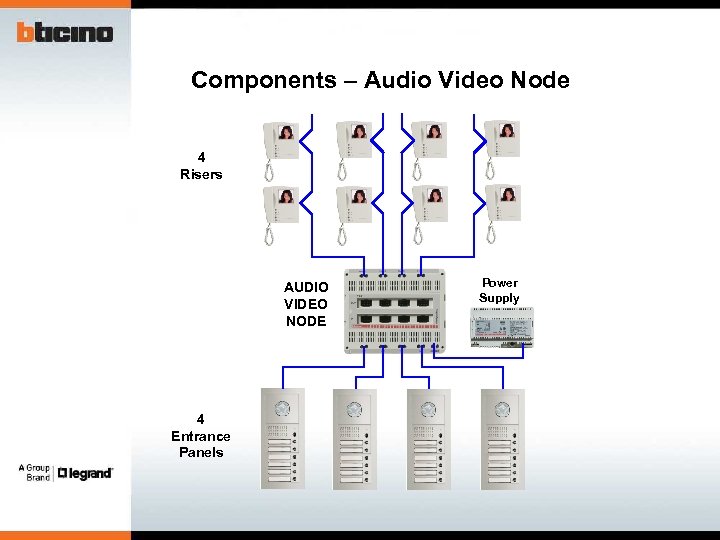 Components – Audio Video Node 4 Risers AUDIO VIDEO NODE 4 Entrance Panels Power