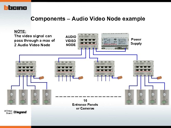 Components – Audio Video Node example NOTE: The video signal can pass through a