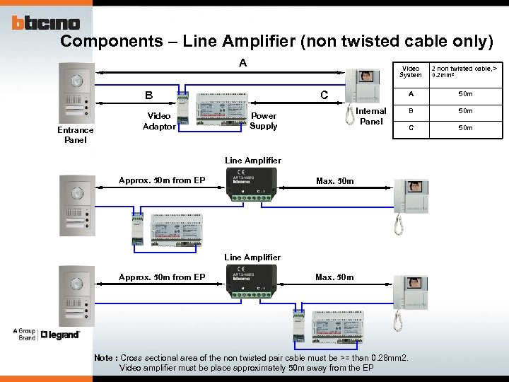 Components – Line Amplifier (non twisted cable only) A Video System B Entrance Panel