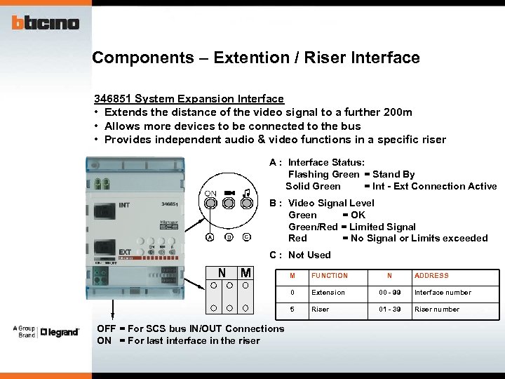 Components – Extention / Riser Interface 346851 System Expansion Interface • Extends the distance