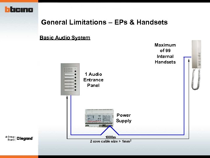 General Limitations – EPs & Handsets Basic Audio System Maximum of 99 Internal Handsets