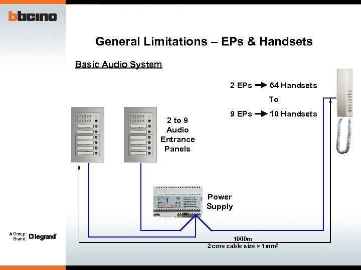 General Limitations – EPs & Handsets Basic Audio System 2 EPs 64 Handsets To