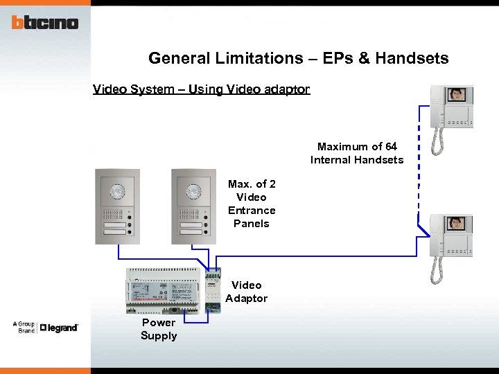 General Limitations – EPs & Handsets Video System – Using Video adaptor Maximum of