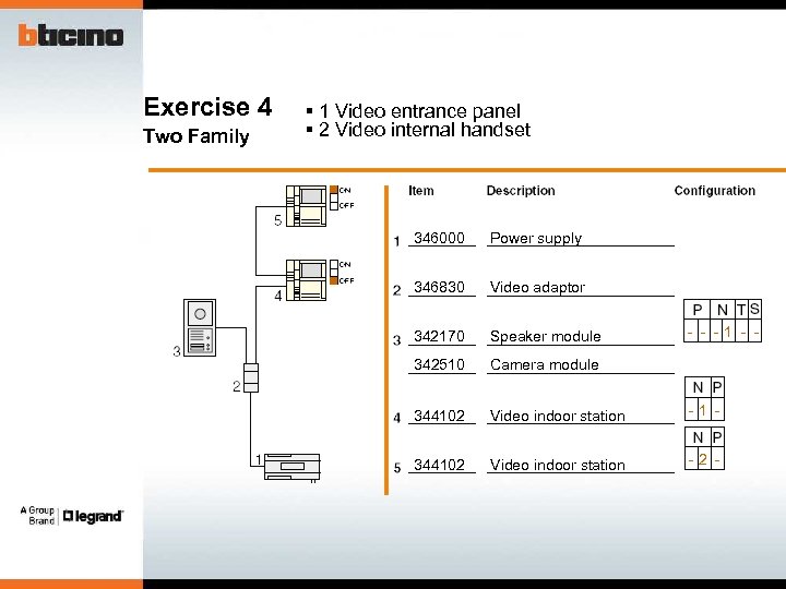 Exercise 4 Two Family § 1 Video entrance panel § 2 Video internal handset