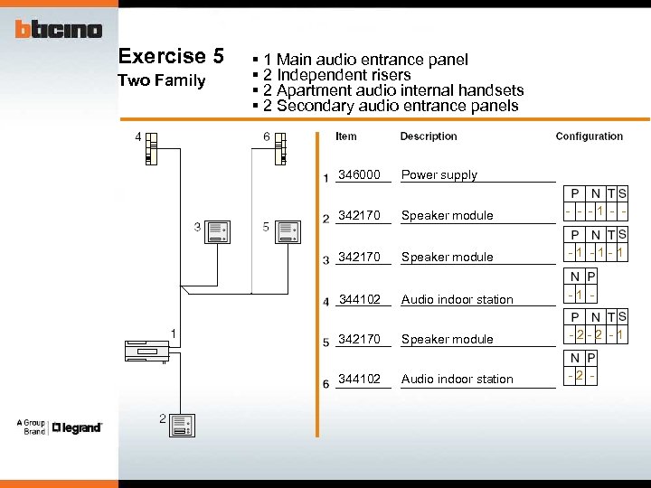 Exercise 5 Two Family § 1 Main audio entrance panel § 2 Independent risers