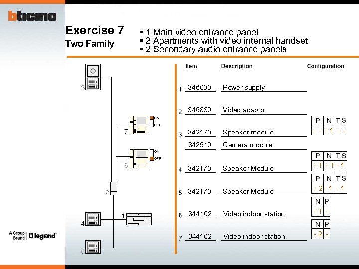 Exercise 7 Two Family § 1 Main video entrance panel § 2 Apartments with