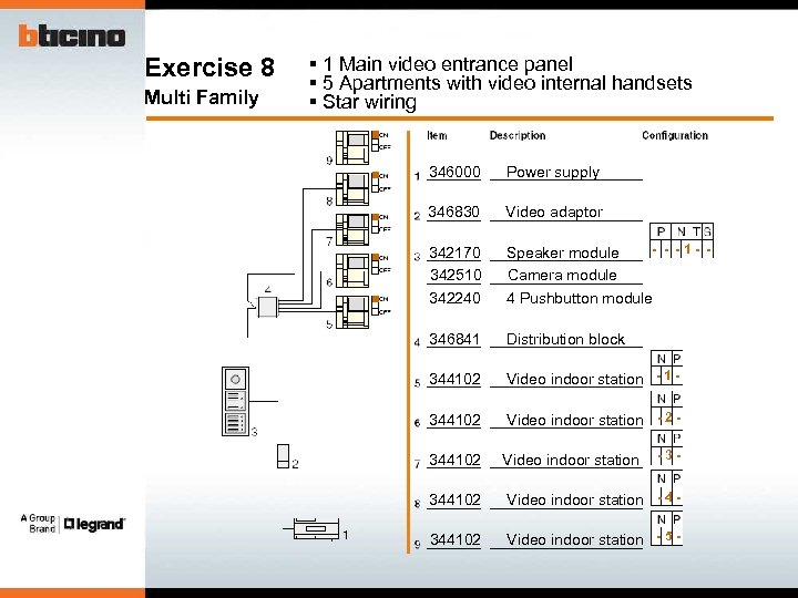 Exercise 8 Multi Family § 1 Main video entrance panel § 5 Apartments with