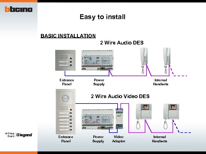 Easy to install BASIC INSTALLATION 2 Wire Audio DES Entrance Panel Power Supply Internal