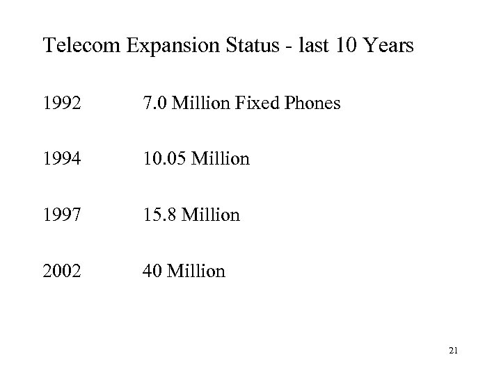 Telecom Expansion Status - last 10 Years 1992 7. 0 Million Fixed Phones 1994