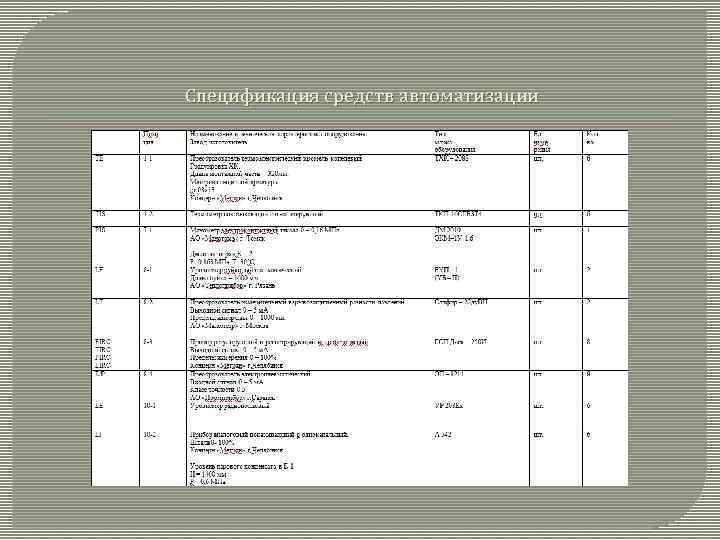 Спецификация средств автоматизации 