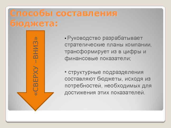  «СВЕРХУ –ВНИЗ» Способы составления бюджета: • Руководство разрабатывает стратегические планы компании, трансформирует из