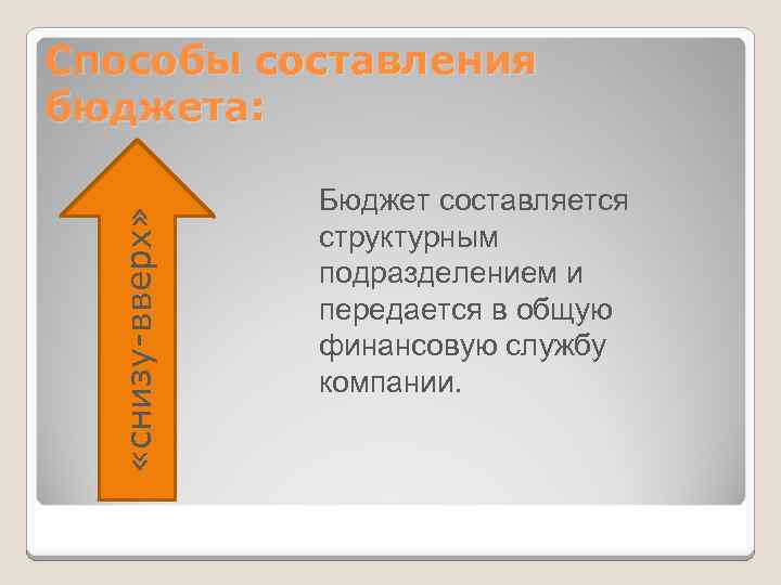  «снизу-вверх» Способы составления бюджета: Бюджет составляется структурным подразделением и передается в общую финансовую