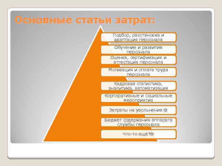 Основные статьи затрат: Подбор, расстановка и адаптация персонала Обучение и развитие персонала Оценка, сертификация