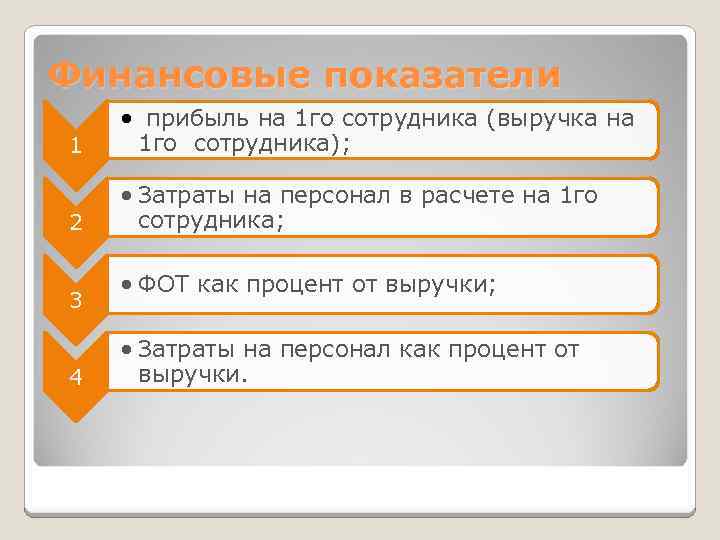 Финансовые показатели 1 • прибыль на 1 го сотрудника (выручка на 1 го сотрудника);