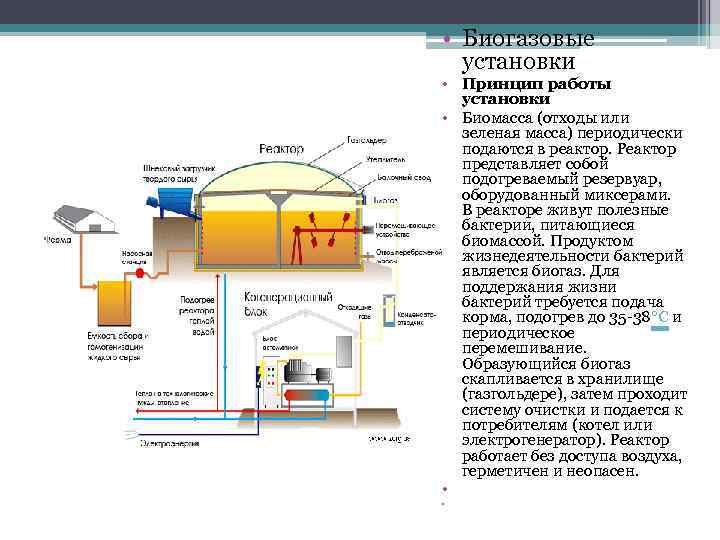  • Биогазовые установки • Принцип работы установки • Биомасса (отходы или зеленая масса)