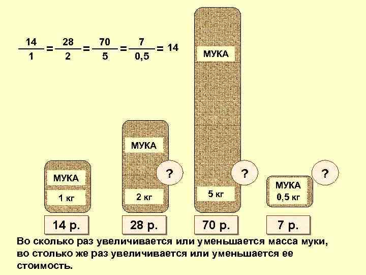 14 1 = 28 2 = 70 5 = 7 0, 5 = 14