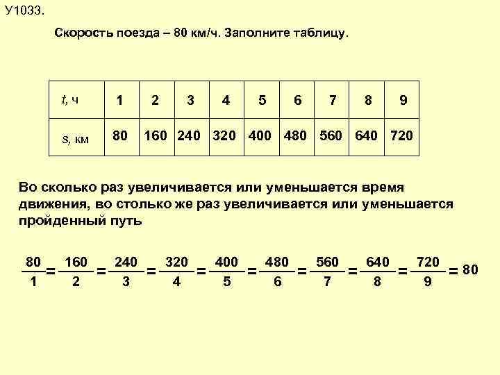 У 1033. Скорость поезда – 80 км/ч. Заполните таблицу. t, ч 1 80 s,