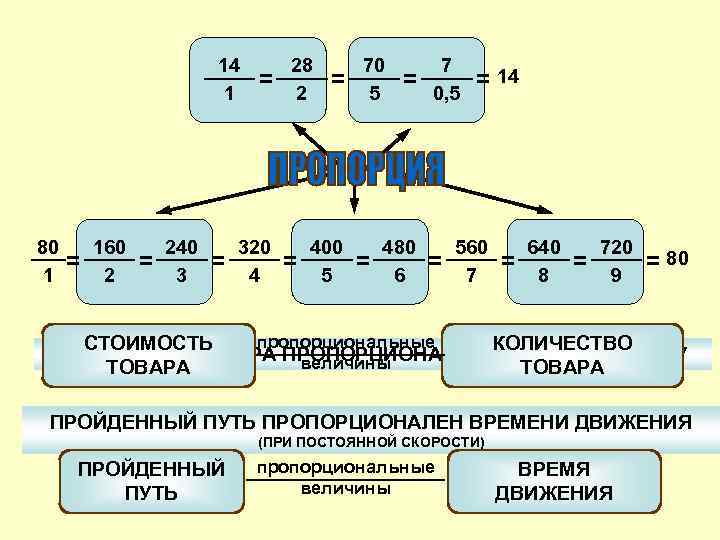 14 1 80 1 = 160 2 = 240 3 = = 320 4