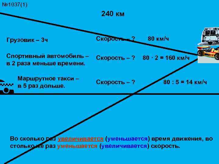 № 1037(1) 240 км Грузовик – 3 ч Скорость – ? Спортивный автомобиль –