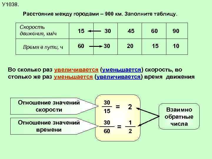 Скорость движения заполните таблицу. Заполните таблицу путь время скорость. Таблица скорости движения и километража. Заполни таблицу пройденный путь время движения скорость.