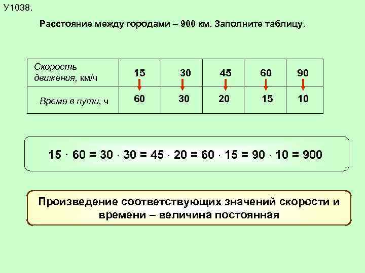 Км ч в расстояние. Таблица скорости таблица расстояние. Скорость движения заполните таблицу. Расстояние между городами формула. Заполните таблицу 