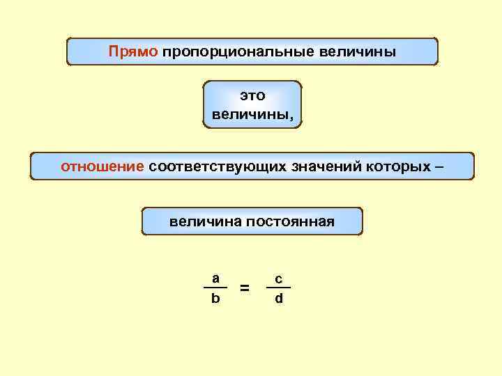 Прямо пропорциональные величины это величины, отношение соответствующих значений которых – величина постоянная a b