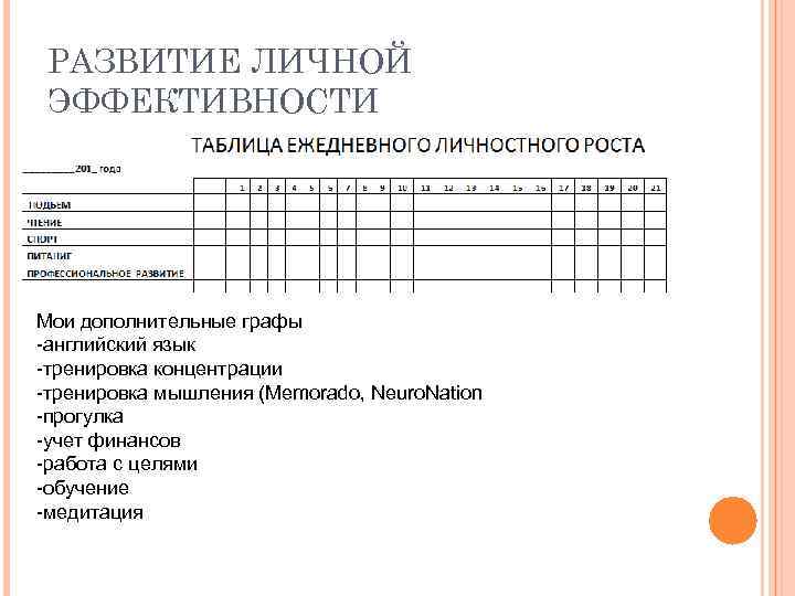 РАЗВИТИЕ ЛИЧНОЙ ЭФФЕКТИВНОСТИ Мои дополнительные графы -английский язык -тренировка концентрации -тренировка мышления (Memorado, Neuro.