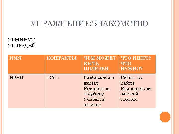 УПРАЖНЕНИЕ: ЗНАКОМСТВО 10 МИНУТ 10 ЛЮДЕЙ ИМЯ КОНТАКТЫ ЧЕМ МОЖЕТ БЫТЬ ПОЛЕЗЕН ЧТО ИЩЕТ?