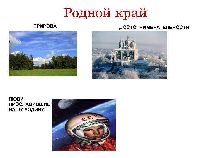 Родной край ПРИРОДА ЛЮДИ, ПРОСЛАВИВШИЕ НАШУ РОДИНУ ДОСТОПРИМЕЧАТЕЛЬНОСТИ 