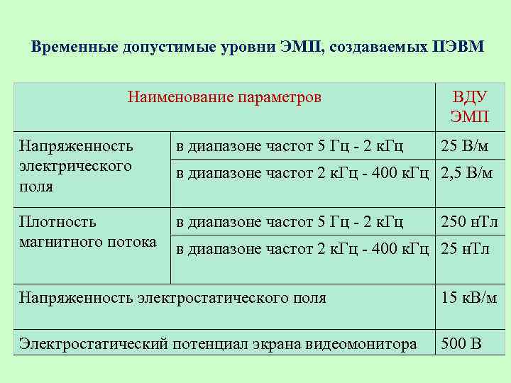 Должен ли соответствовать уровень электромагнитных