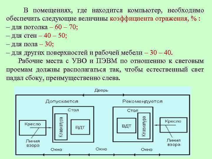 В помещениях, где находится компьютер, необходимо обеспечить следующие величины коэффициента отражения, % : –