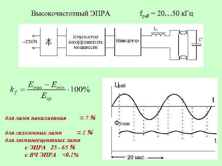 Высокочастотный ЭПРА fраб = 20… 50 к. Гц для ламп накаливания ≈ 7 для