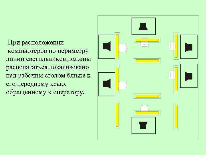 Как следует располагать. При расположение. Рядная схема расположения компьютера плюсы и минусы. Расположение по всему периметру. Расположение при ТРС.